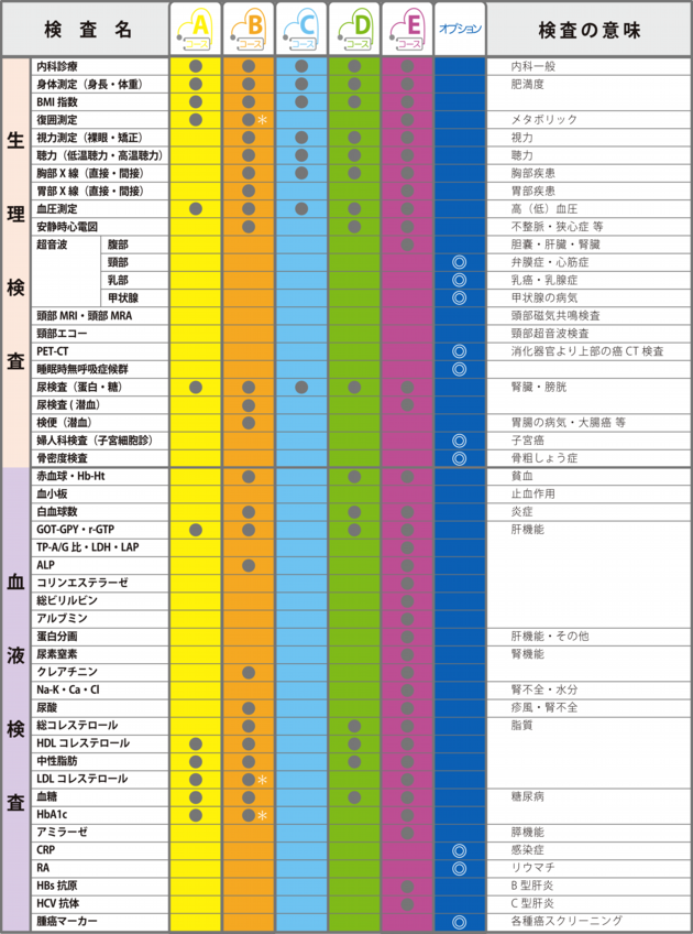 健康診断コース3修正.psd